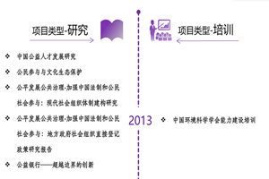 女人被大鸡巴操的直流水非评估类项目发展历程